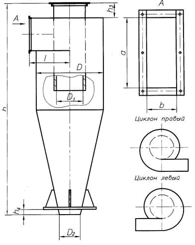 ciklon
